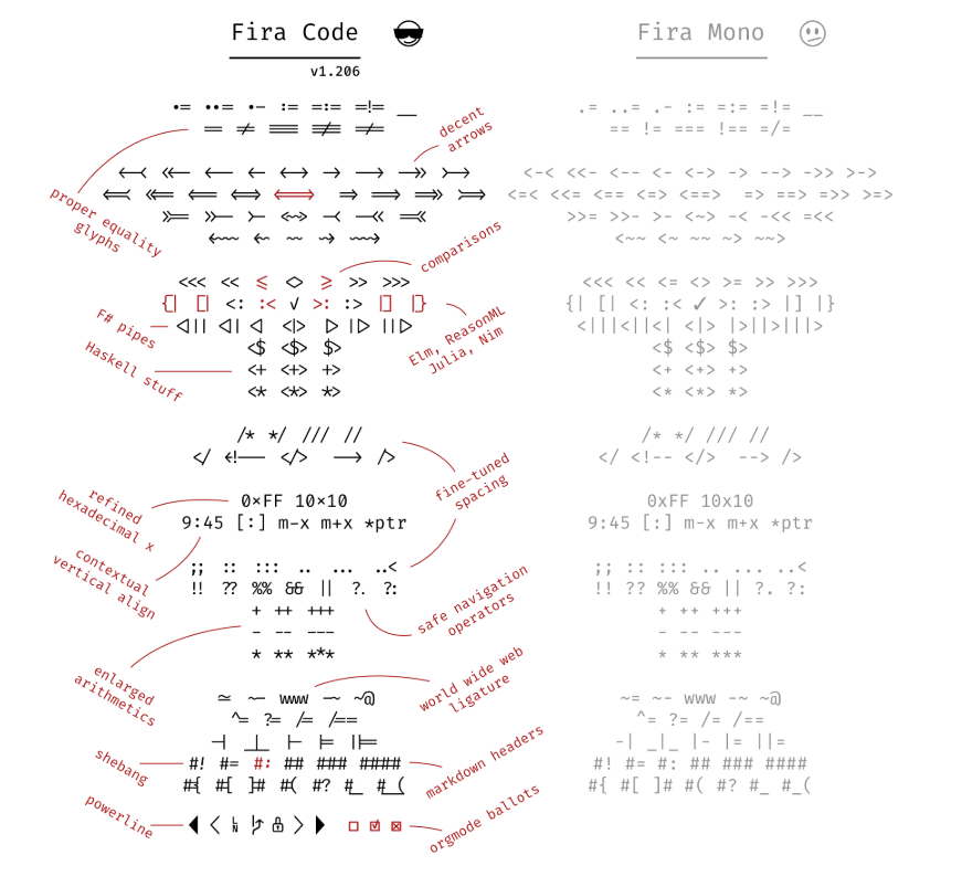 Fira Code